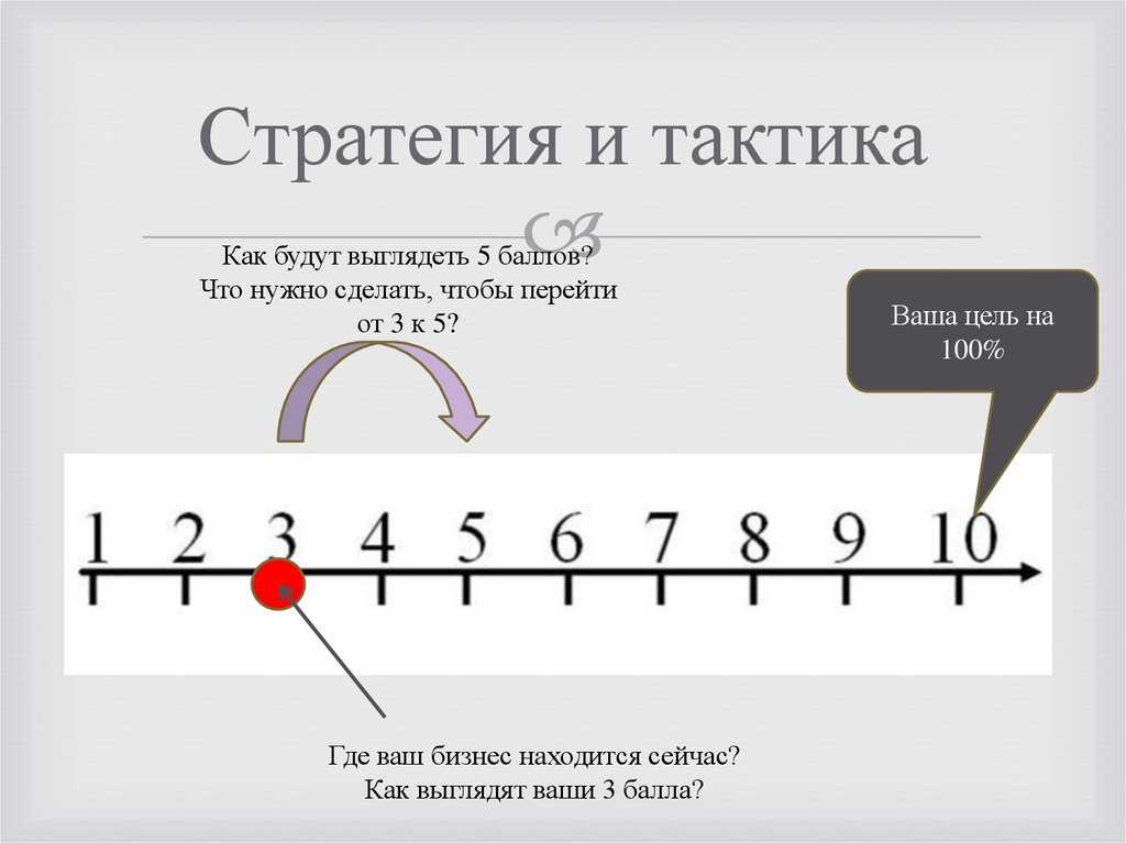 Что такое стратегия, тактика и стратегическое мышление?