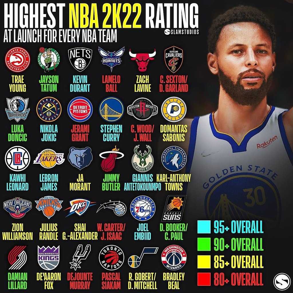Ea sports officially cancels nba live 20