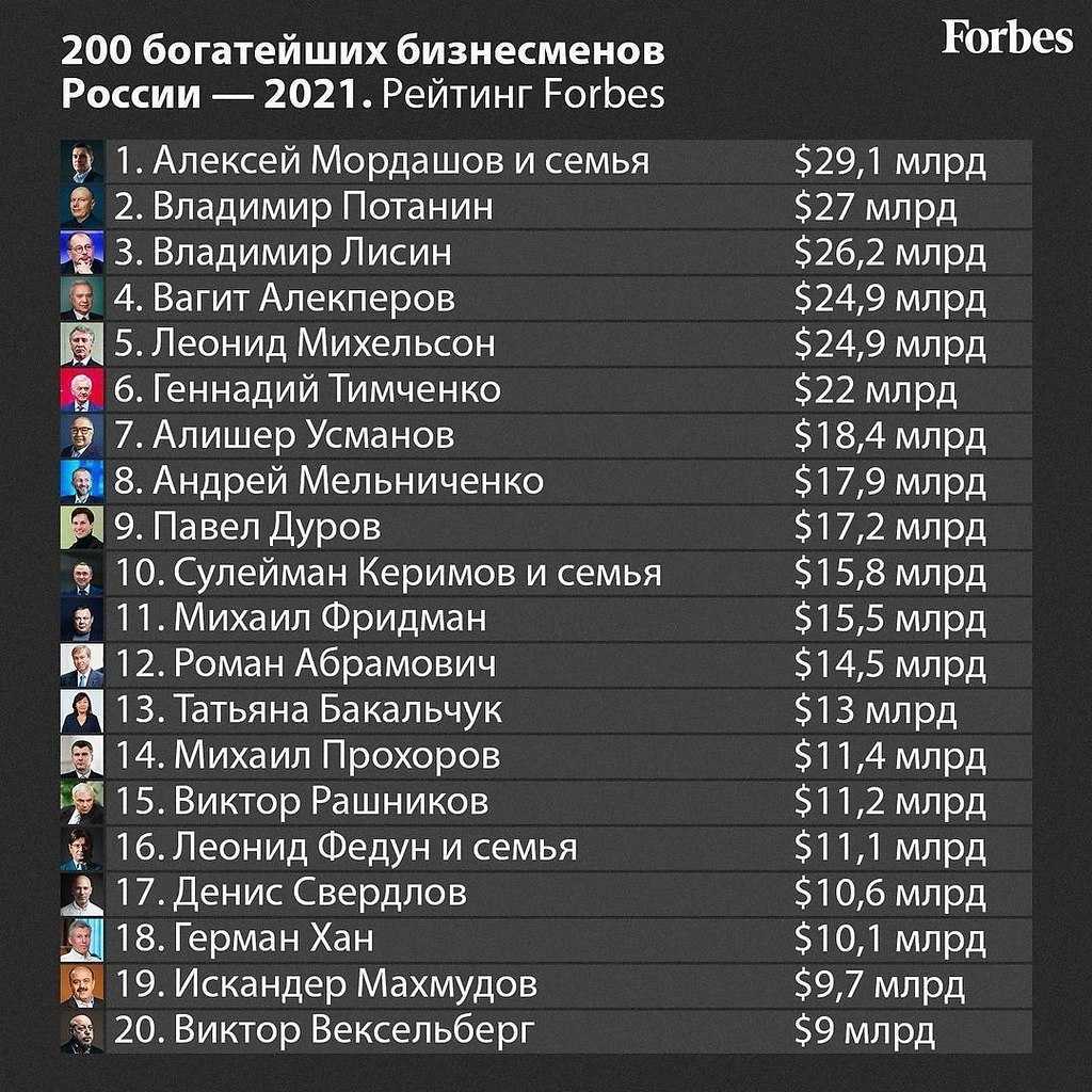 Киберспортивный комментатор Виталий v1lat Волочай сообщил своим подписчикам в Telegram-канале, что больше не будет комментировать ни Dota 2 , ни другие соревнования на русском языке