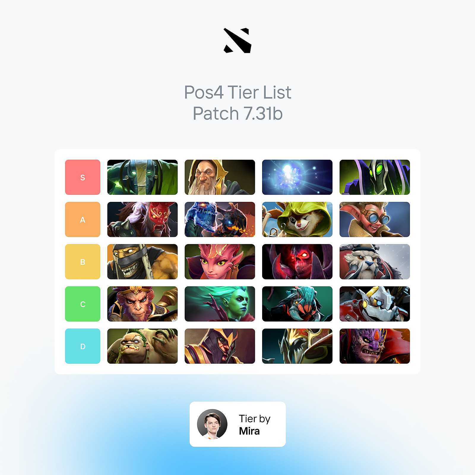 Какие герои доступны в режиме новичков в доте. dota 2: какие герои и режимы подходят для новичков