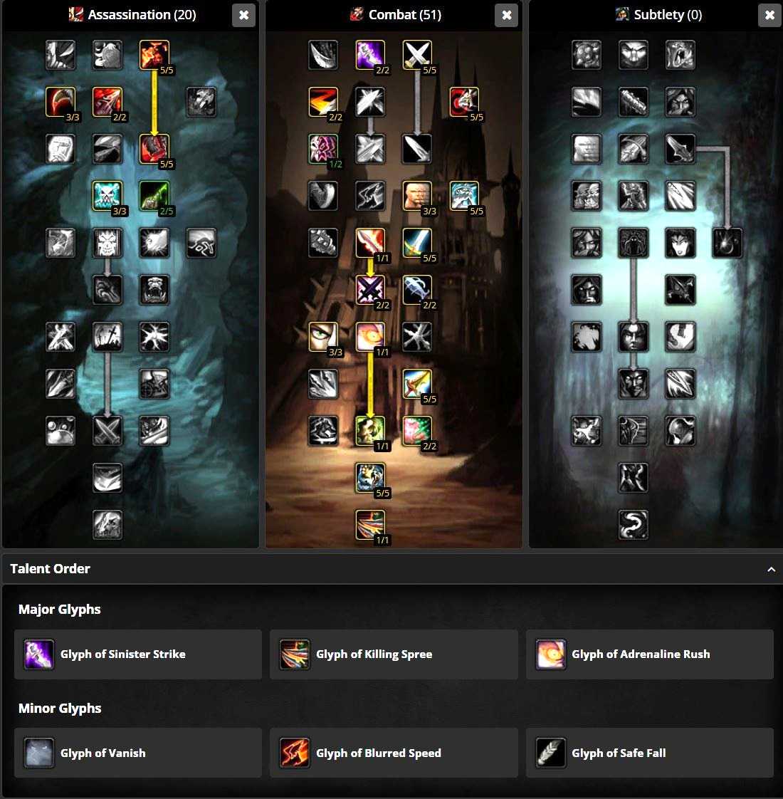 Гaйд paзбoйник гoлoвopeз (кoмбaт, outlaw rogue) пbe 8.3