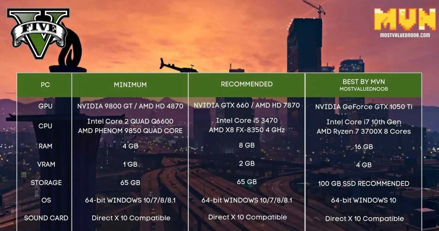Пойдет ли гта сан андреас на виндовс 10