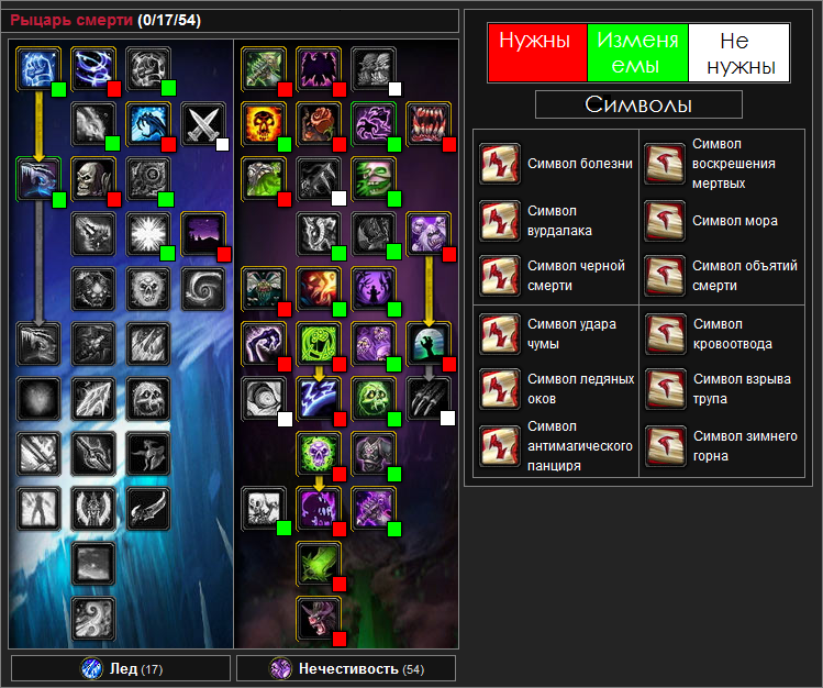 Blood death knight tank talent builds and glyphs - wrath of the lich king classic - wowhead