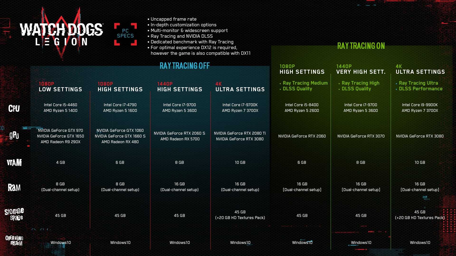 Мой комп потянет fifa 15?