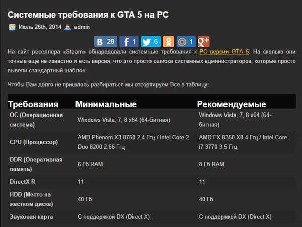 Есть решение! grand theft auto: san andreas (gta: san andreas) — тормозит? вылетает? зависает? ошибки? черный экран? не запускается?