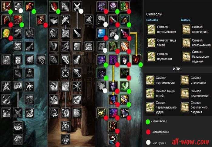 Комбат рога pve bfa