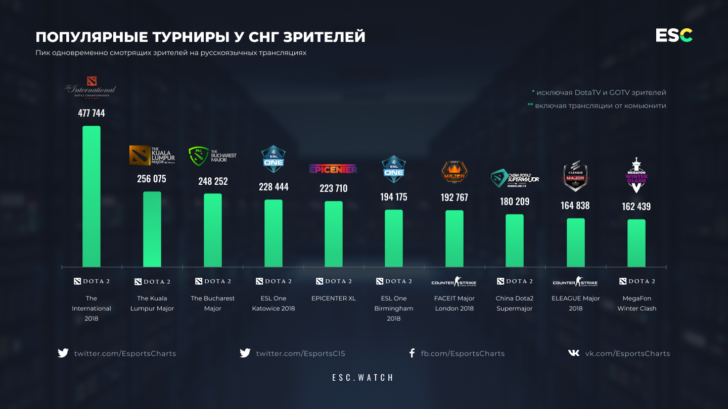 Esports nas olímpiadas de cingapura em 2023? | notícias
