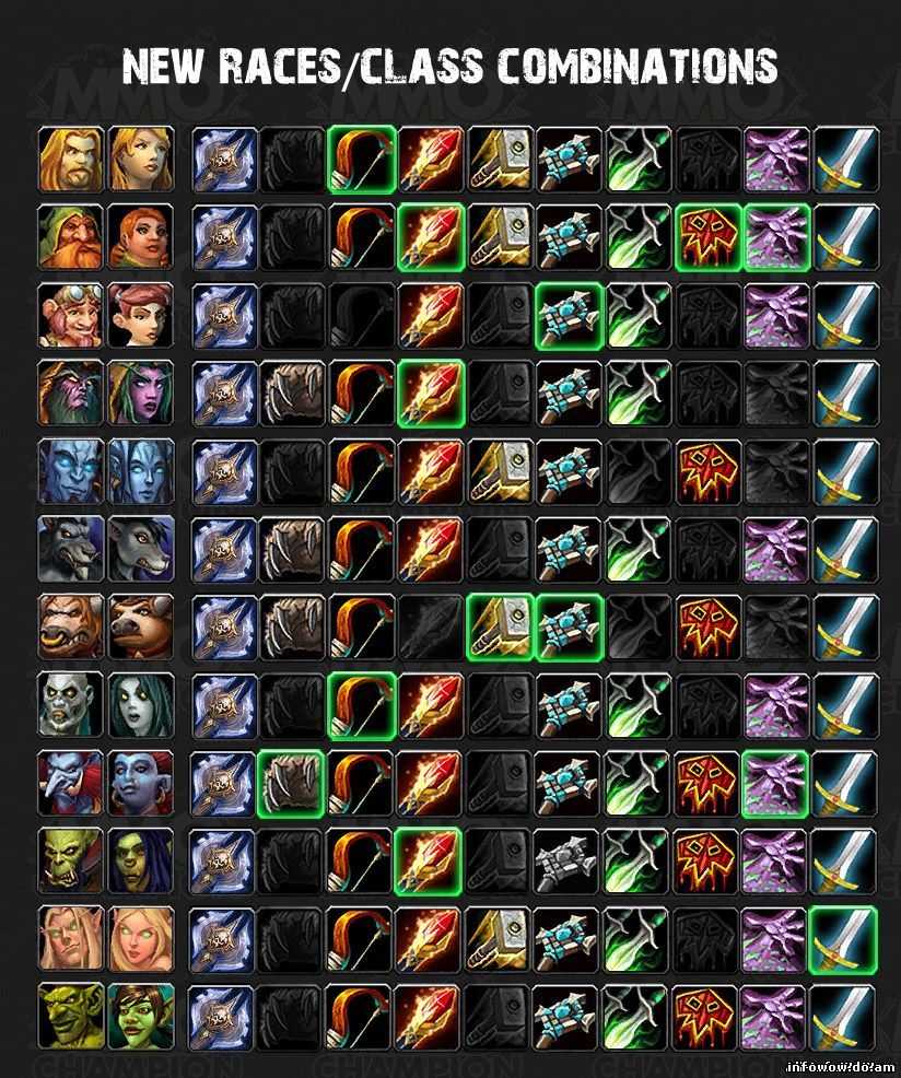 Топ лучших дд в world of warcraft: legion — выбирай лучшего!