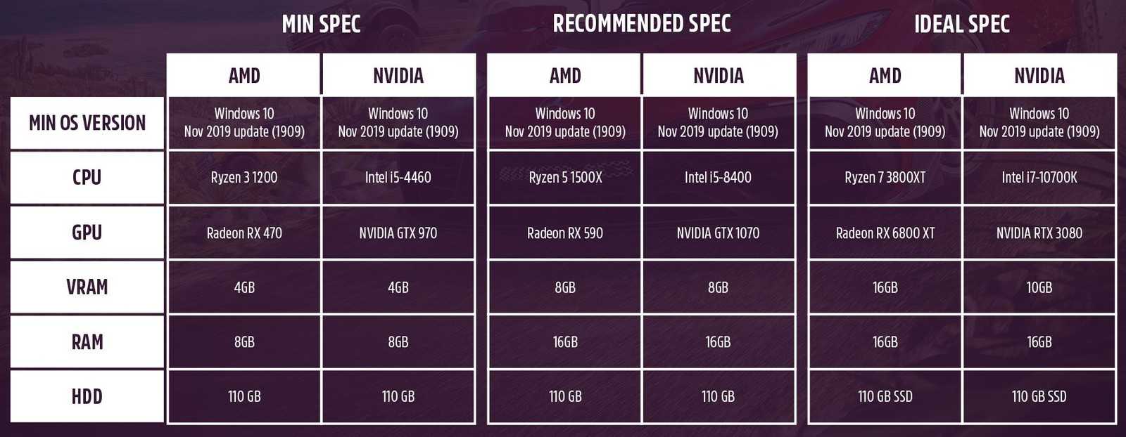 Установка forza horizon 2 на пк: подробная инструкция с iso-файлом
