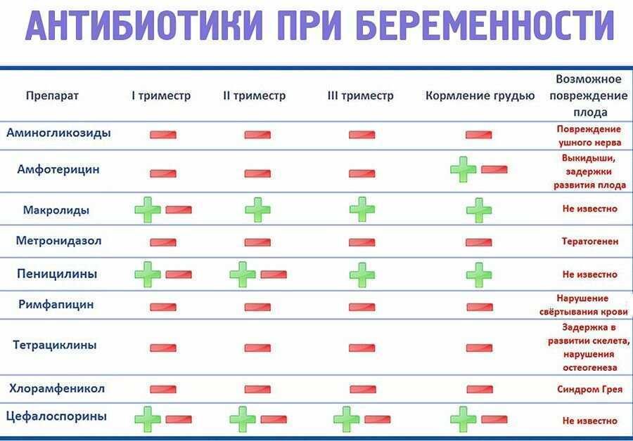 Сердечно-сосудистые заболевания (ссз) у беременных женщин