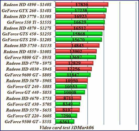 Nvidia готовит geforce rtx 4080 ti, к началу 2024 года в том же ценовом диапазоне