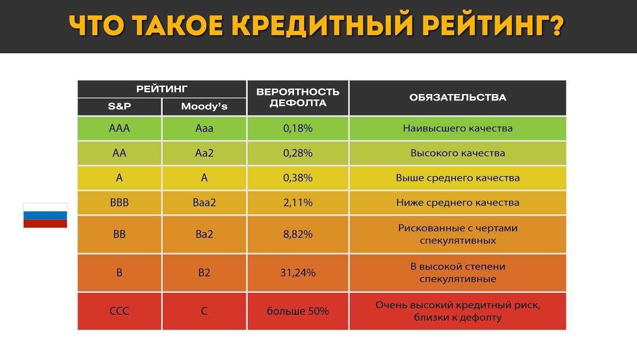 Является ли майнкрафт ааа?