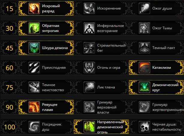 Союзные расы в wow – полный гайд