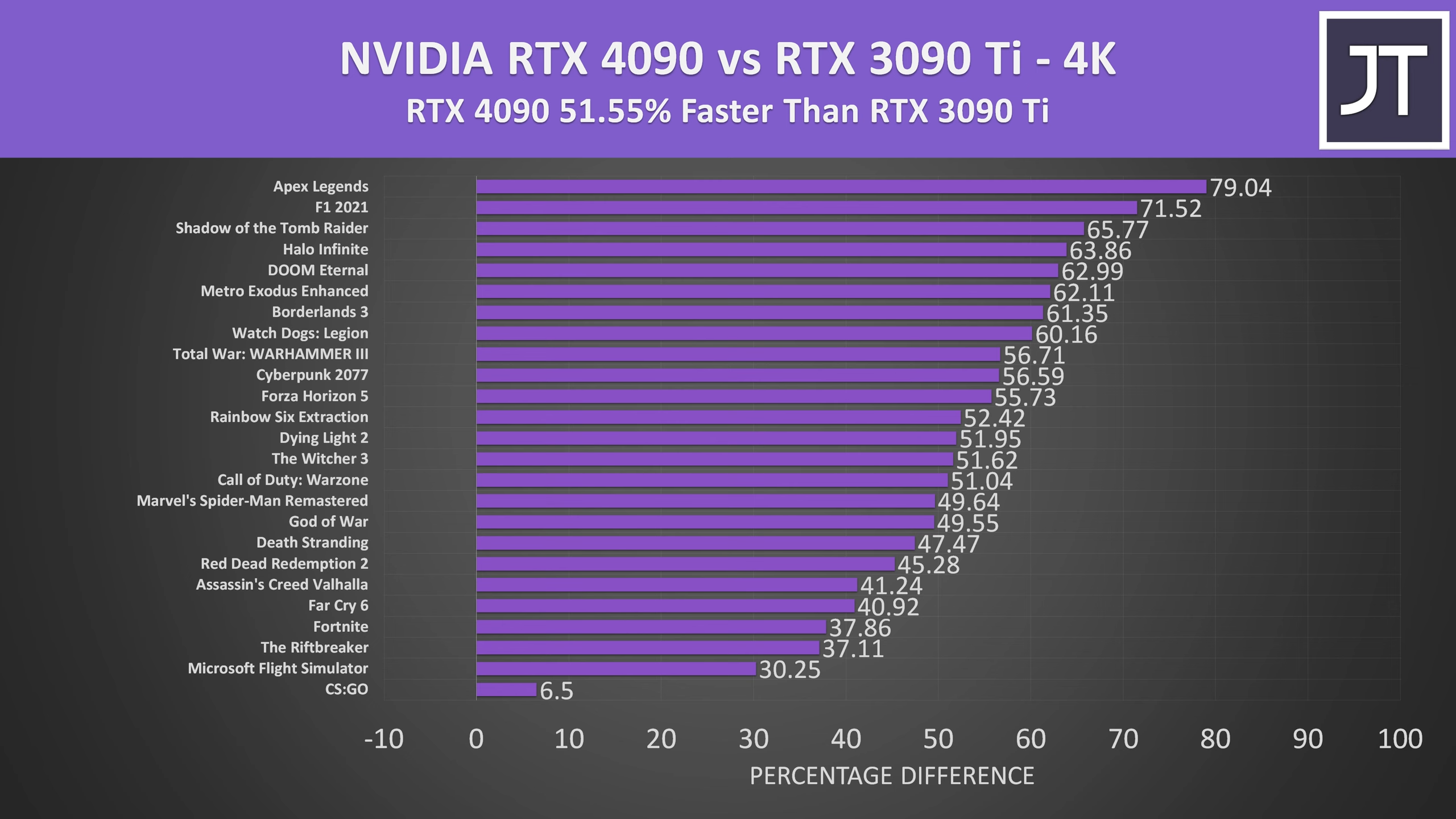 Какую видеокарту geforce rtx 4090 купить? — i2hard