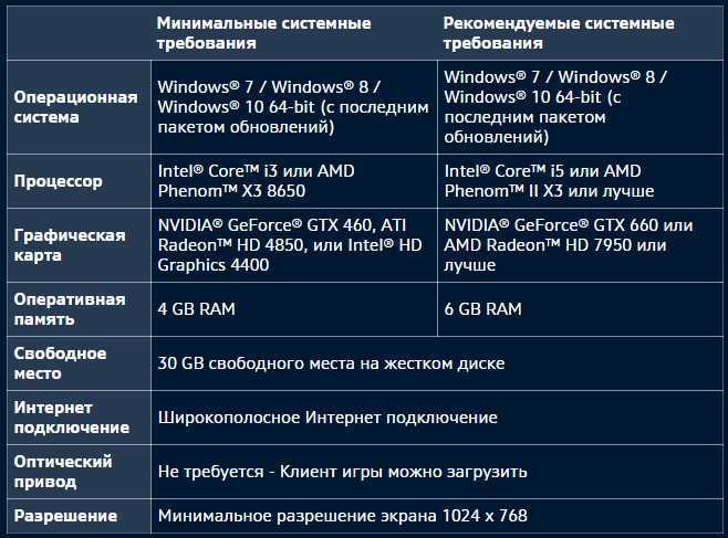 Какие системные требования для майнкрафт – 2021 год
