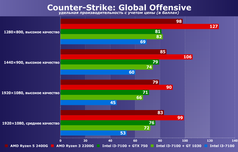 Системные требования cs:go 2019