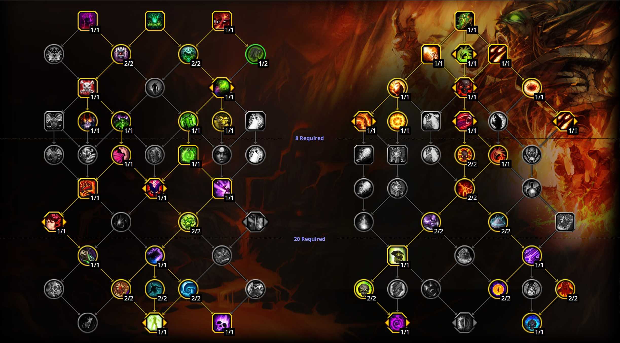 Wow m+ destruction warlock guide 10.2 - metasrc