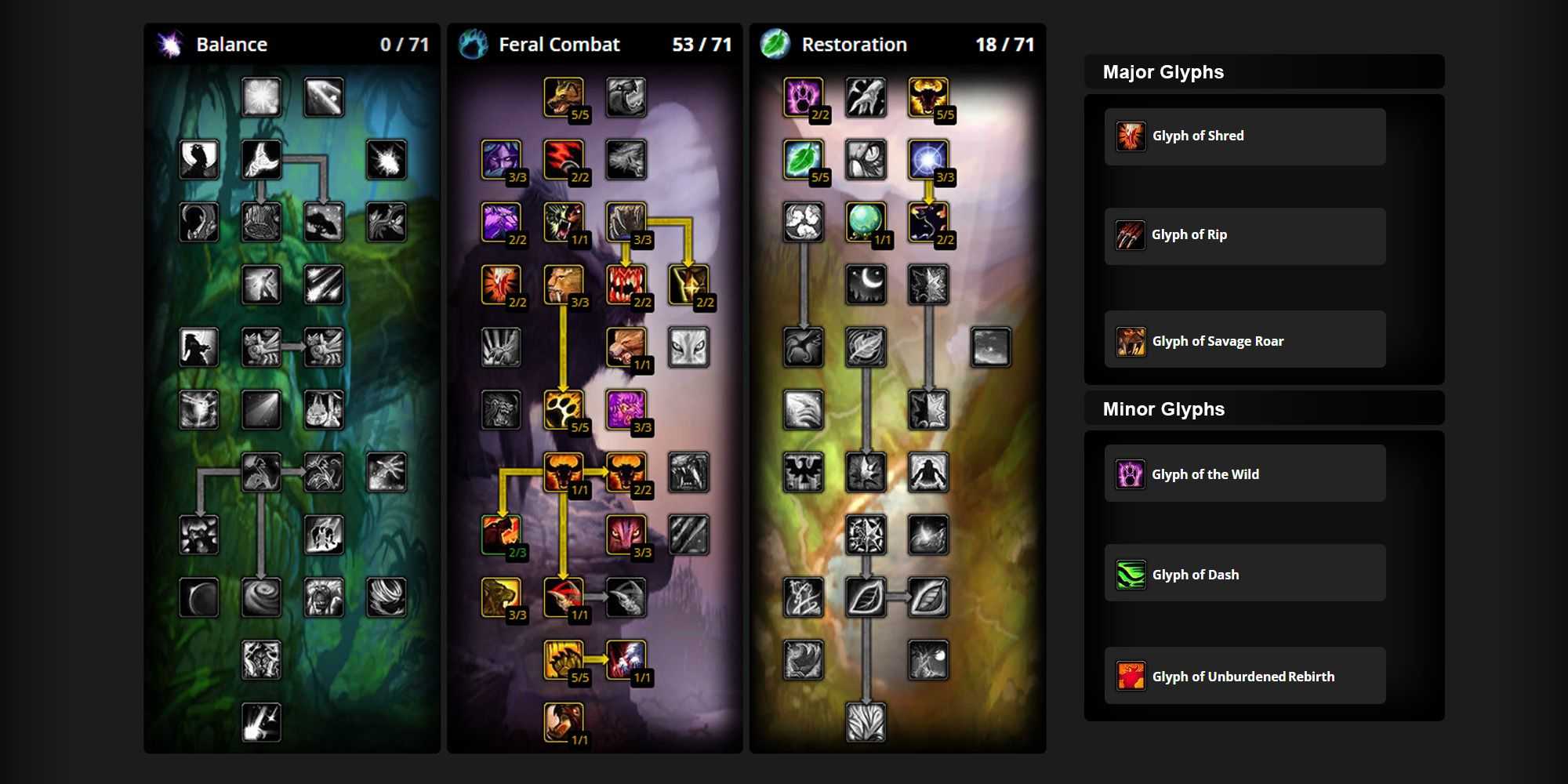 Guardian druid tank guide - dragonflight 10.2