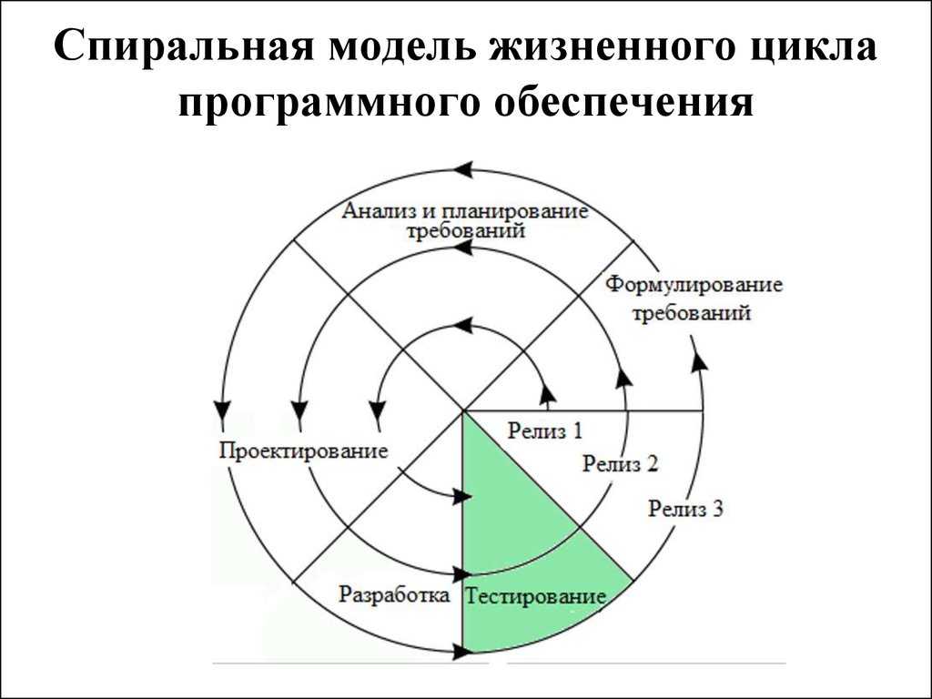 Gamedev 🎮: что это такое простыми словами, где применяется геймдев