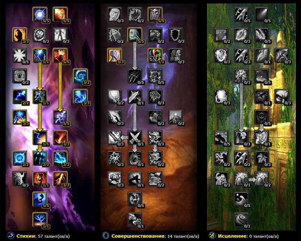 Wow wrath classic: pve-гайд assassination rogue (wotlk)