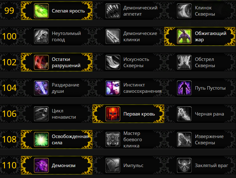 Гайд на дх истребление в wow bfa 8.2.5