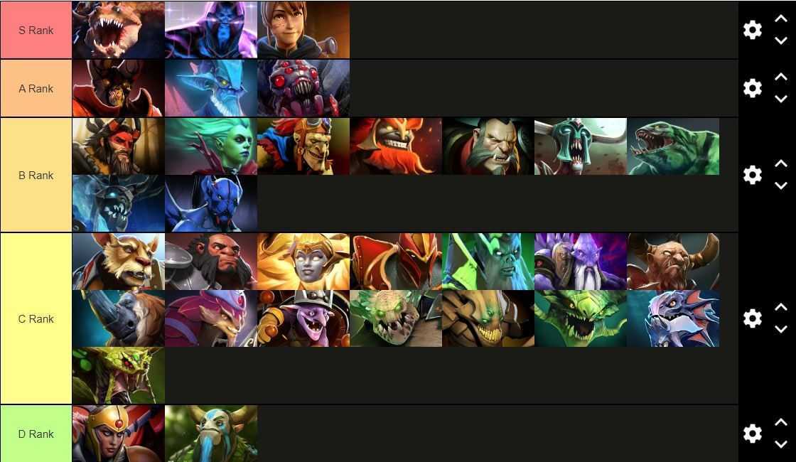 Топ 20 лучших героев в dota 2 — авторская подборка