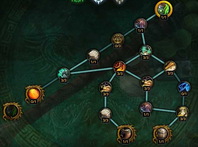 Где находится оплот паладинов легион. оплоты классов в wow легион. какие улучшения выбирать для оплота класса