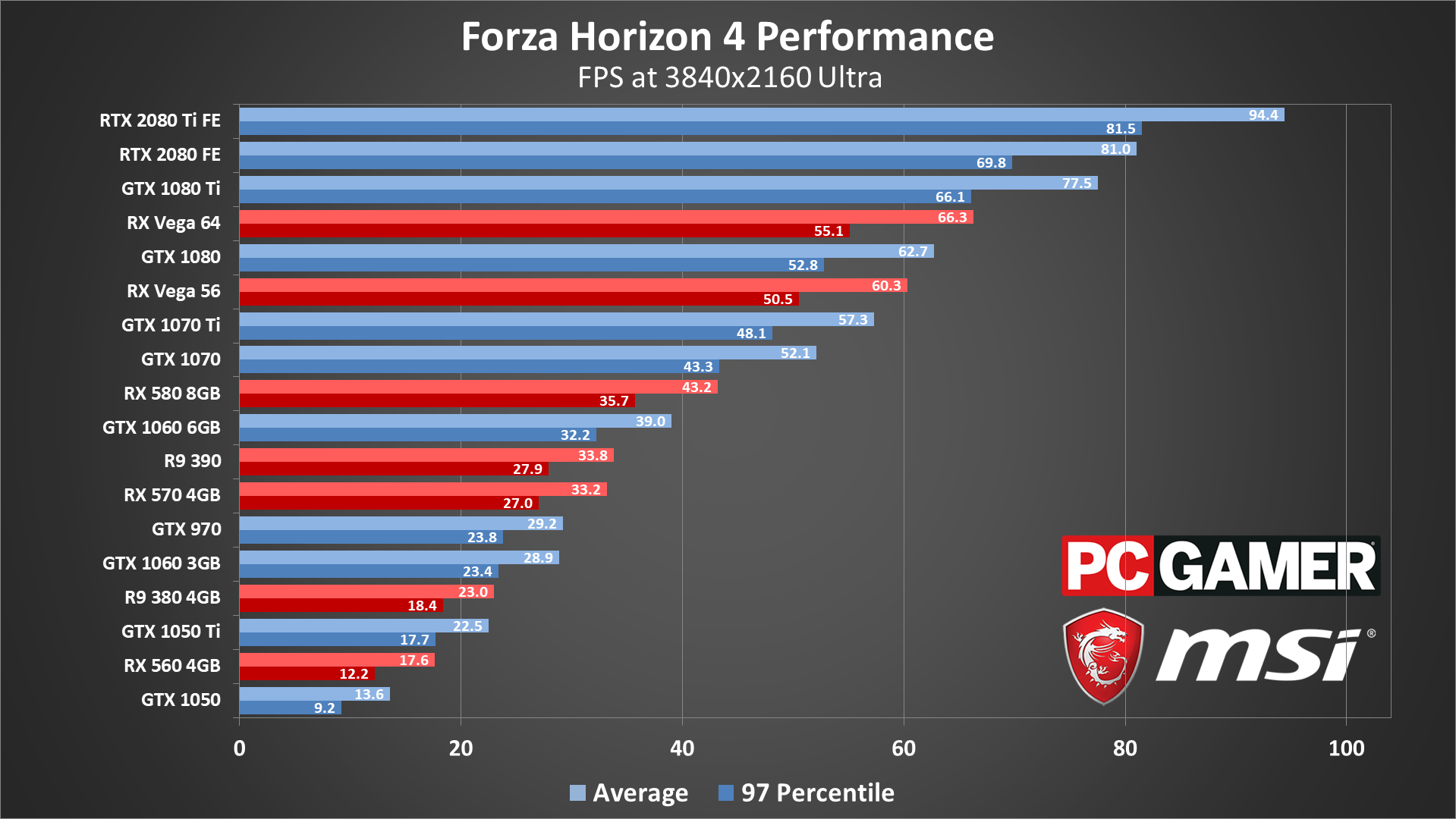 Пойдет ли forza horizon 5? системные требования игры - 1vs1