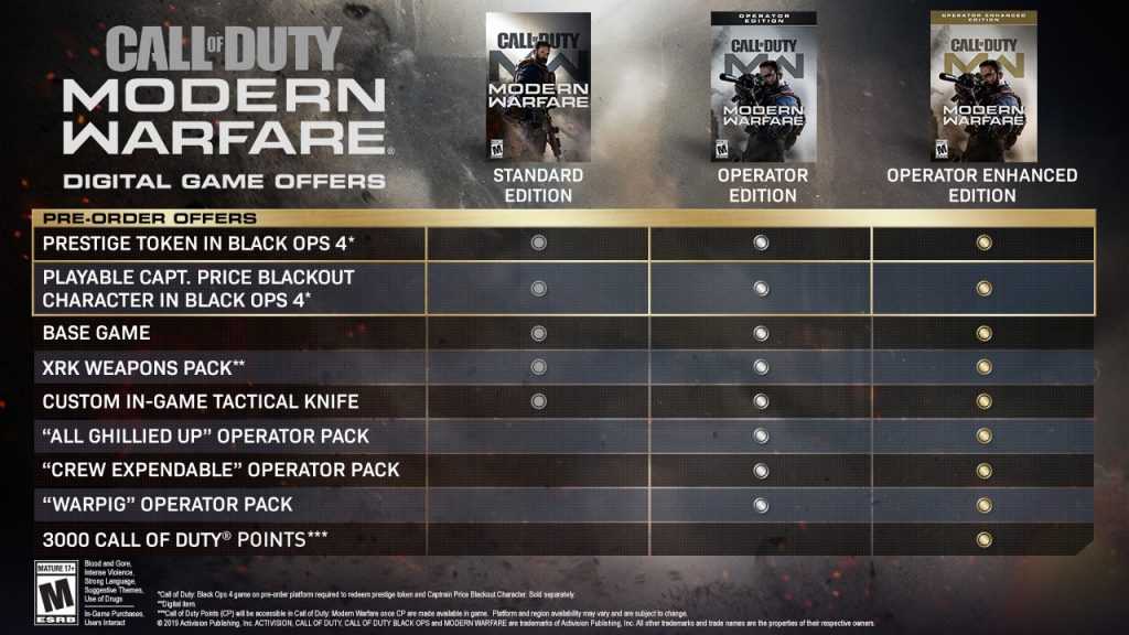 Call of duty 4 modern warfare: скачать на пк + мультиплеер