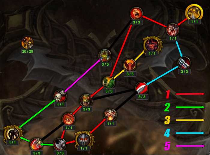 Fury warrior - pve guide - patch 7.3.5