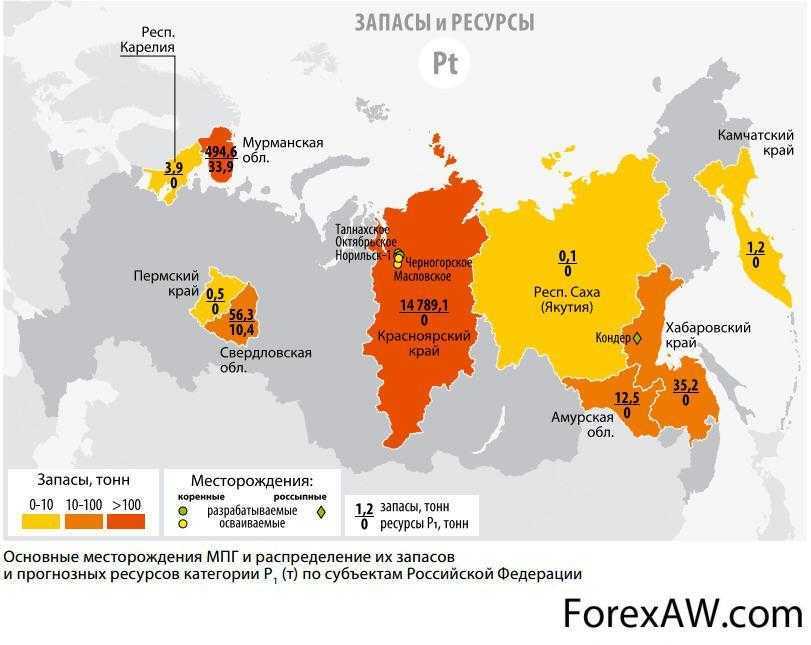 25 компаний по добыче золота на 2023 год - белый список