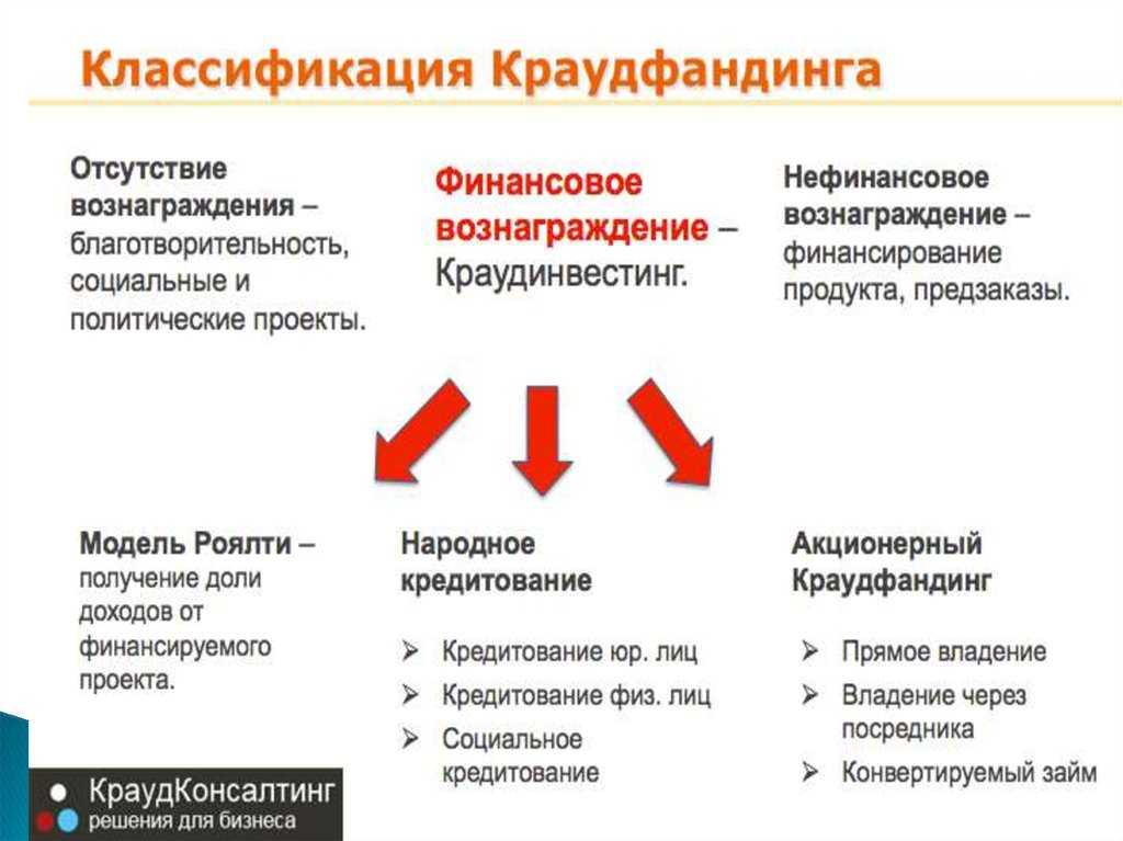 Результаты сбора средств kickstarter для fnf, дата выхода полной версии фнф