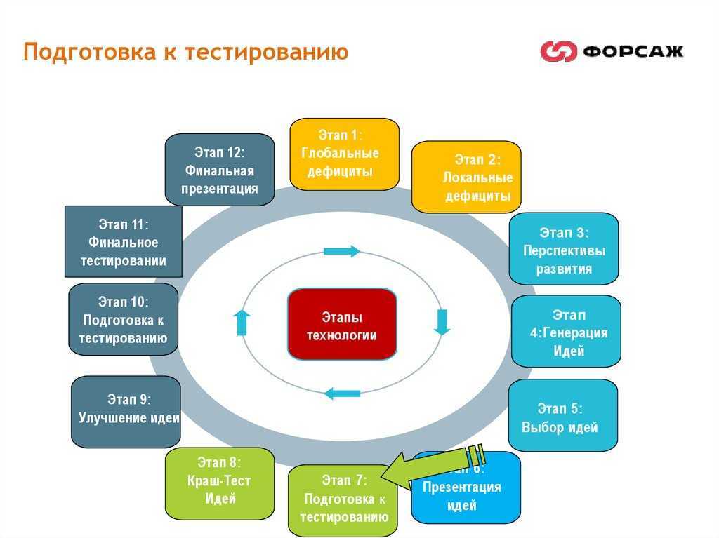 Инсайдер: metro 4 находится на активной стадии тестирования — игру можно пройти от начала и до конца » техноновости