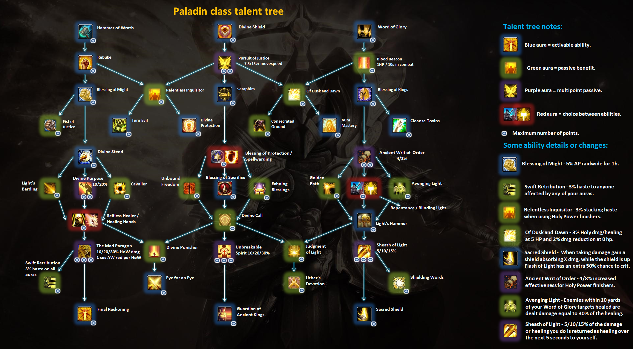 Паладин танк 8.3 pve гайд (битва за азерот)