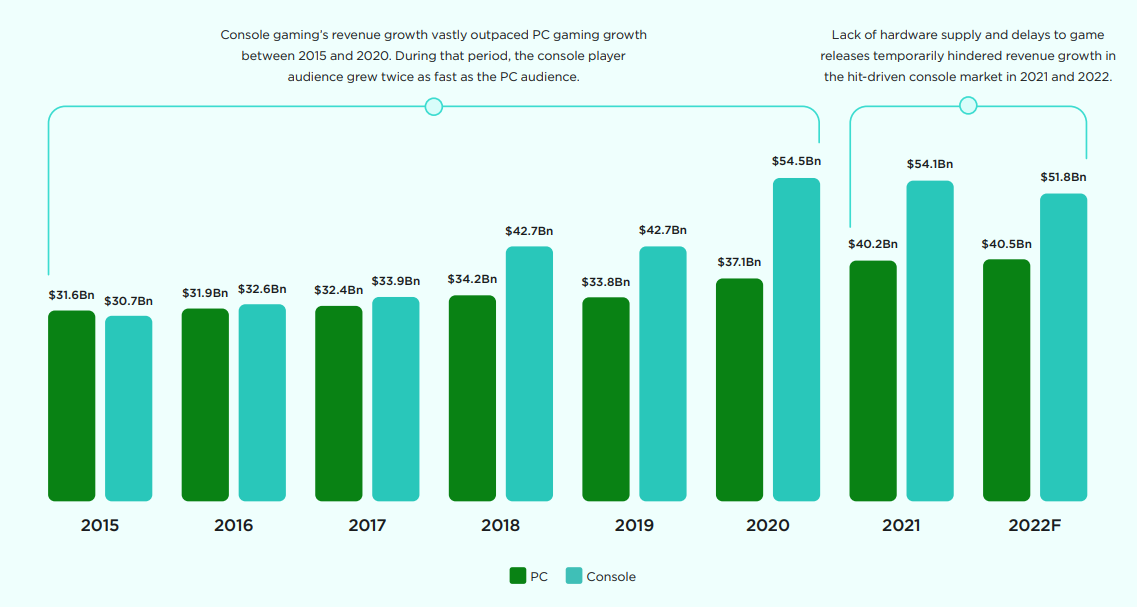 Дата выхода gta 6 на пк, xbox и ps: трейлер, сливы, системные требования, геймплей, видео, где скачать