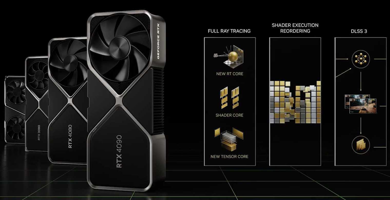 Nvidia geforce rtx 5000: rtx 5090 – что известно и когда ждать